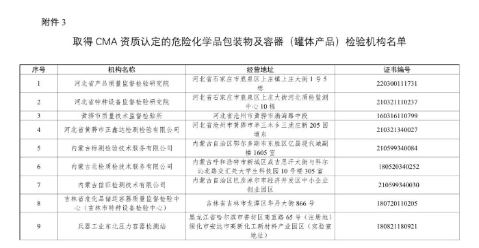 交通部转发具备常压液体危险货物罐车罐体检验资质的检验机构名单 聚焦常压容器安全